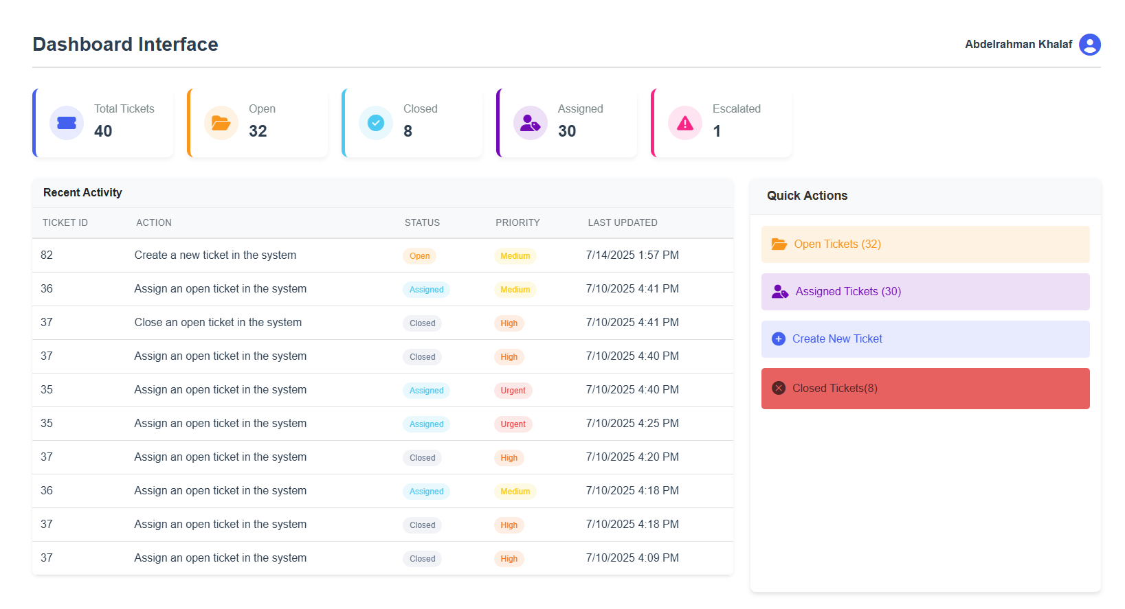 Ticket Dashboard
